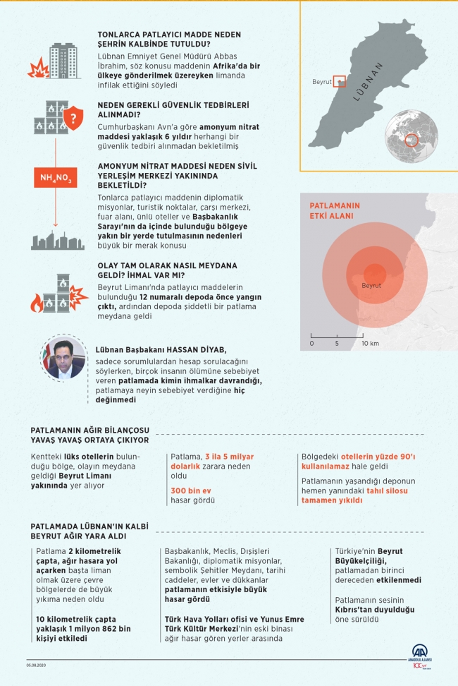 Patlama Lübnan'ın kalbine ağır hasar verdi
